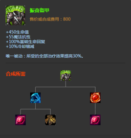 英雄联盟11.2永恒梦魇符文出装推荐