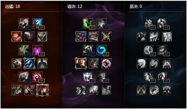 LOL手游雪原双子努努出装推荐