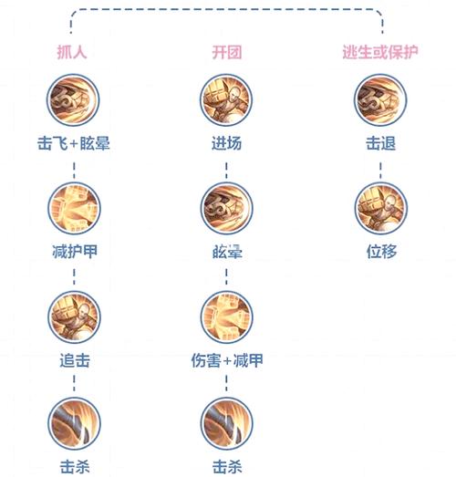 王者荣耀达摩老版本怎么玩?有哪些技巧?