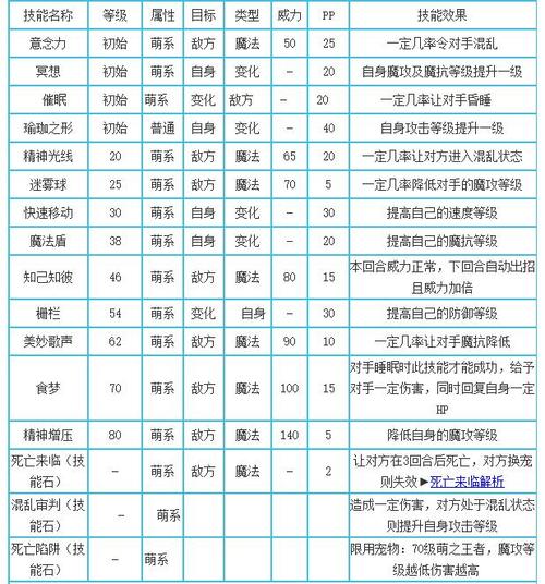 洛克王国萌王在哪打_洛克王国手游