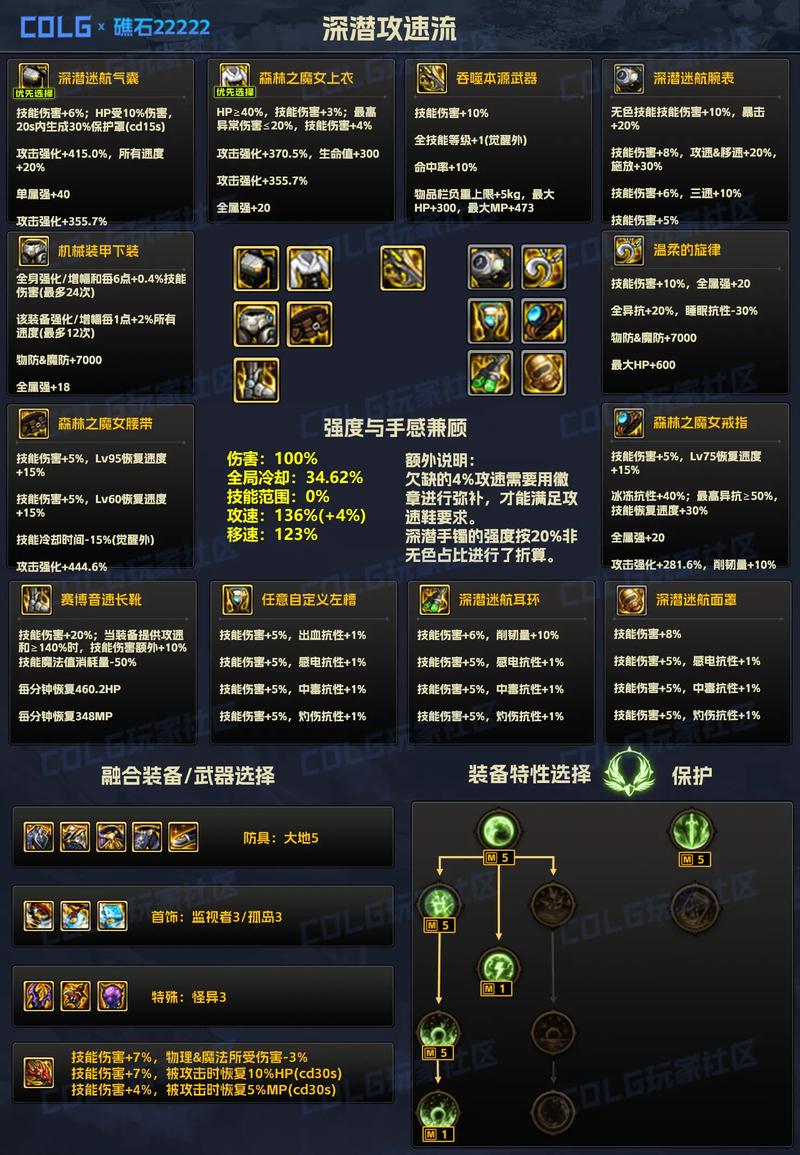 DNF斗气波长转换装置有什么用怎么用