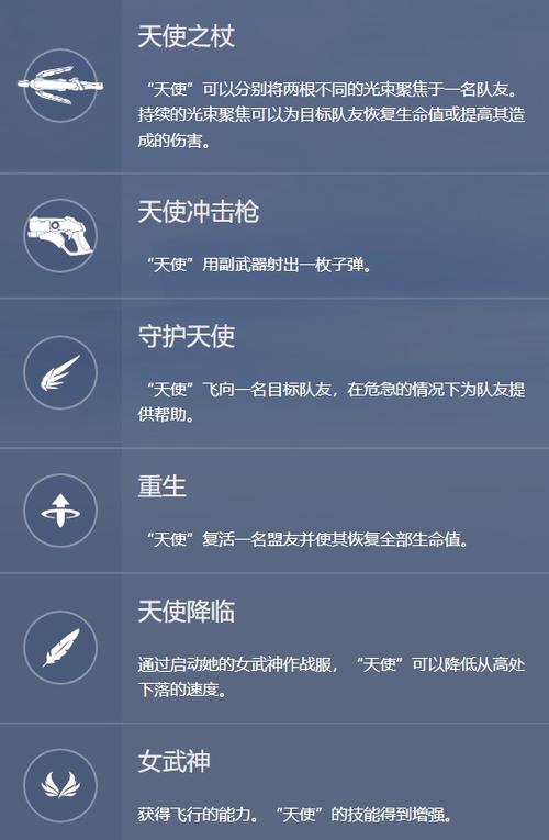 守望先锋天使技能怎么用?守望先锋天使技能使用技巧分享