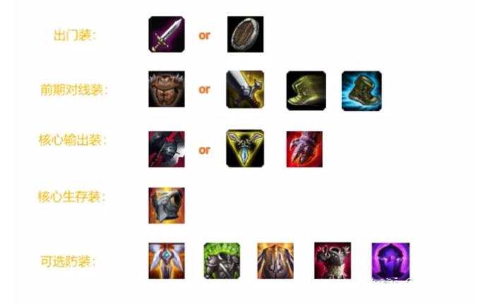 LOL诺克萨斯之手全新符文加点攻略
