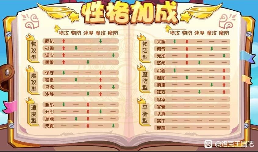 洛克王国合体宠物性格之石有什么用