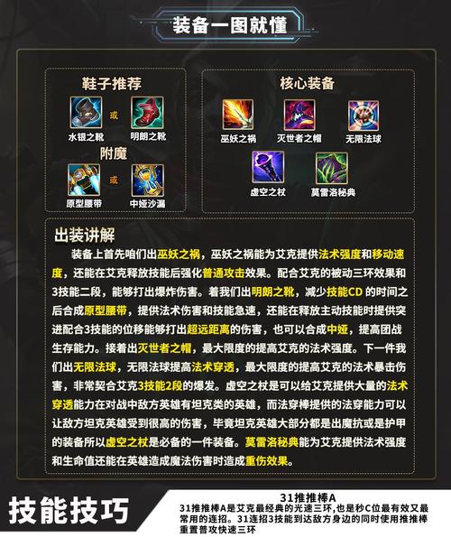 LOL时光刺客艾克怎么出装,艾克怎么玩