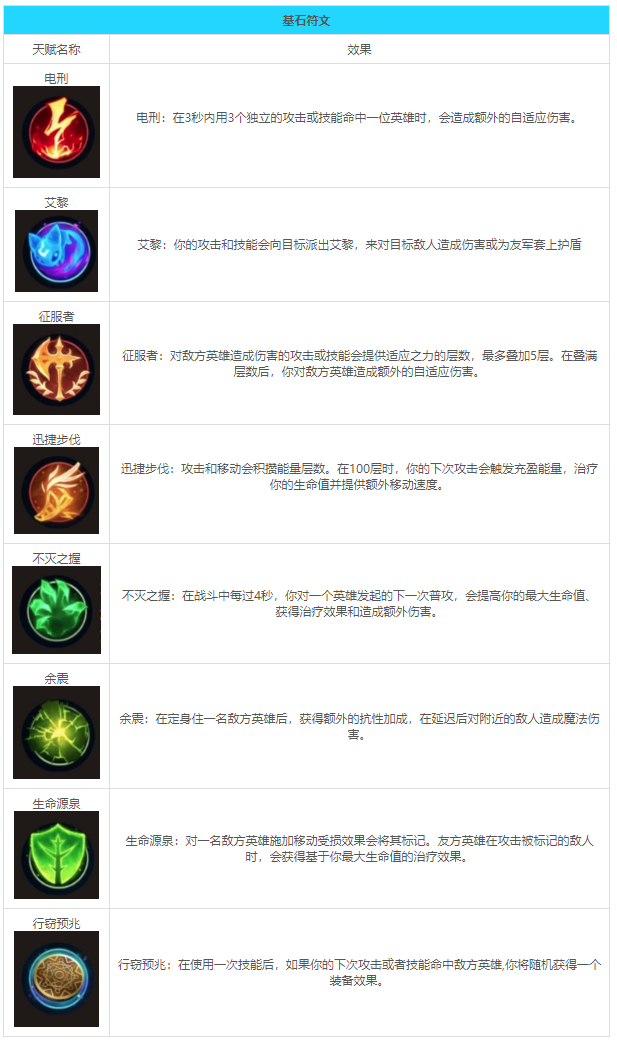 LOL女刀符文