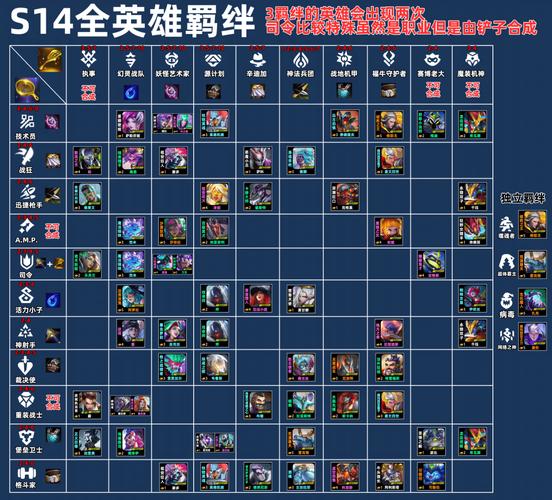 金铲铲之战征服者羁绊2025运营思路推荐_金铲铲之战