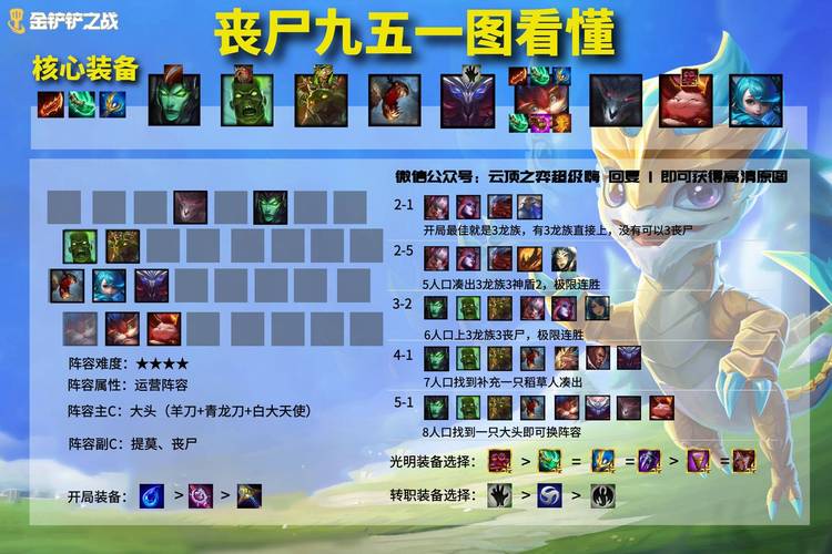 金铲铲之战黎明版本过渡阵容-黎明版本万能阵容