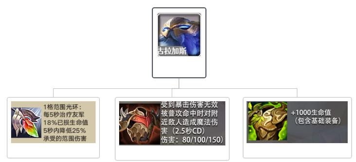 金铲铲之战黎明征服啤酒人怎么玩-金铲铲之战黎明征服啤酒人阵容搭配攻略...