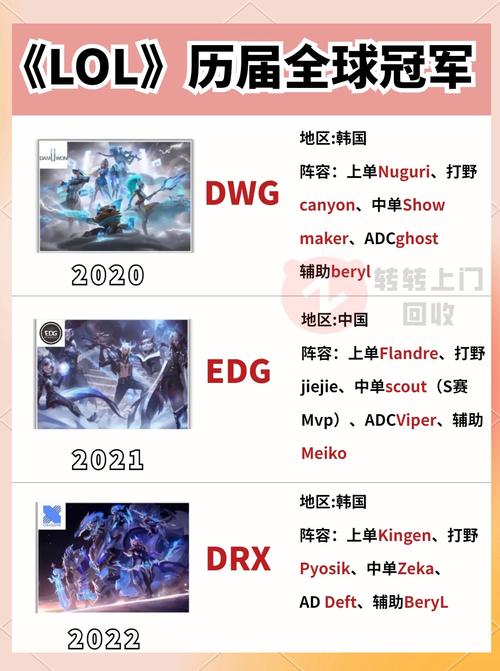 LOL全球总决赛历史上有没有女选手拿过总冠军?