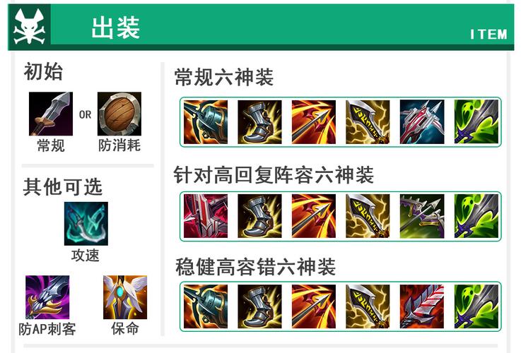 LOL瘟疫之源出装顺序是什么?适合哪些装备?