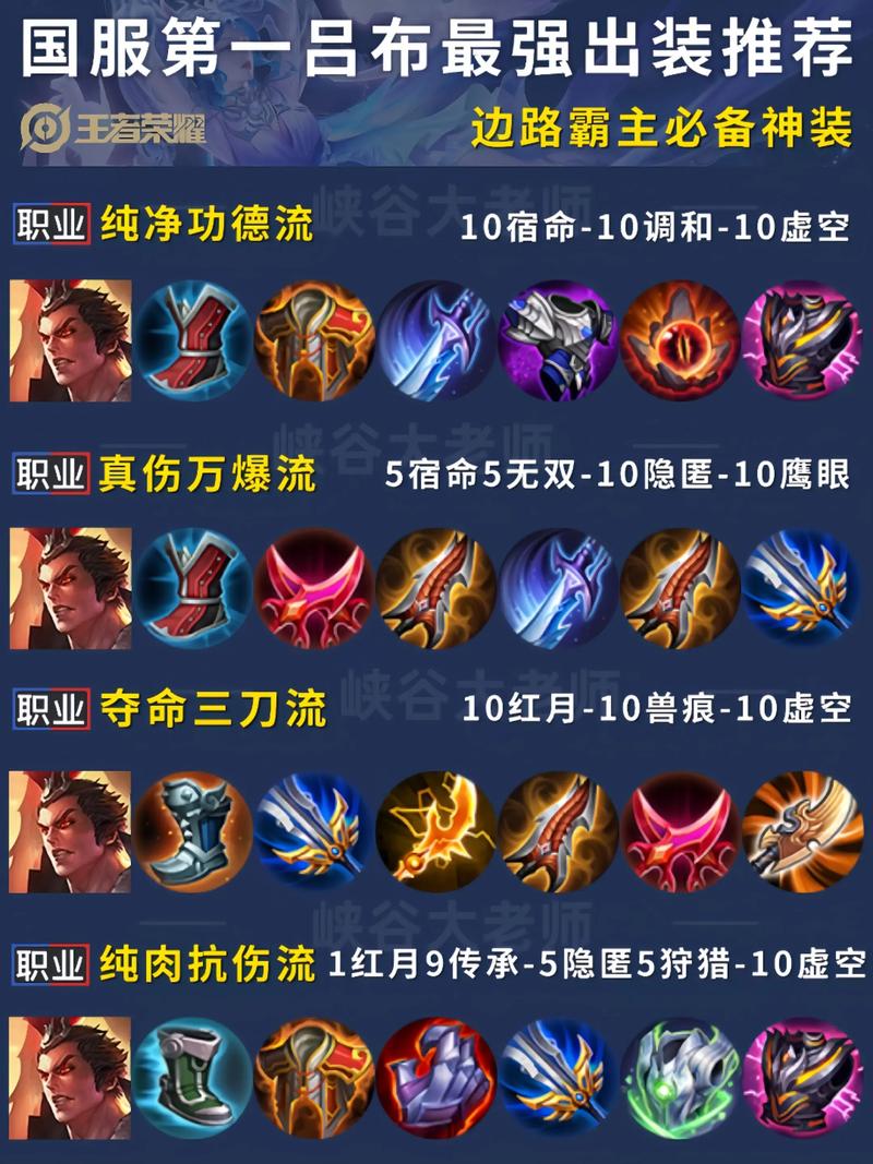 王者荣耀吕布打法教学攻略大全,吕布玩法攻略