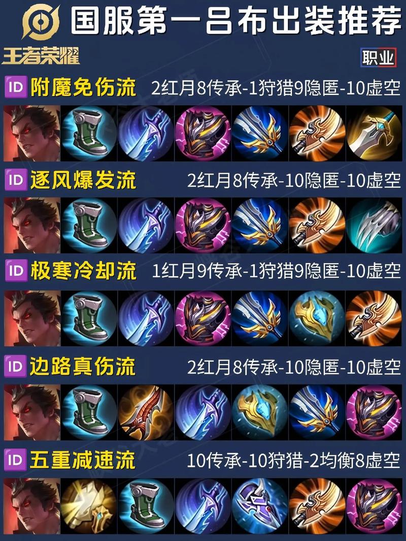 王者荣耀吕布怎么玩