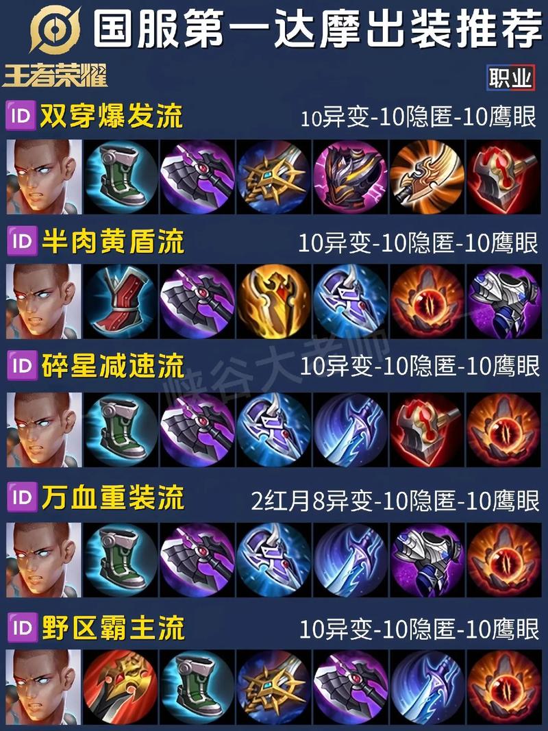王者荣耀达摩怎么出装