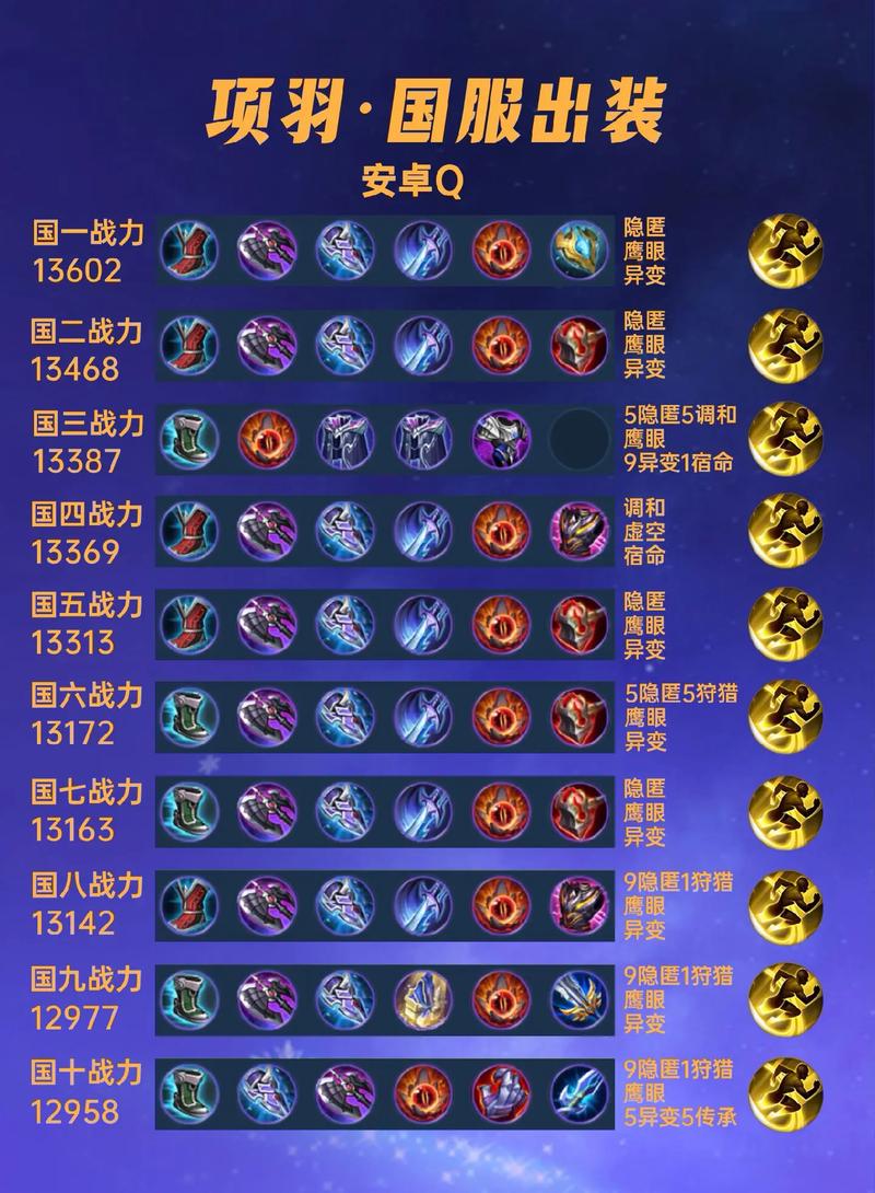 王者荣耀项羽出什么装最厉害