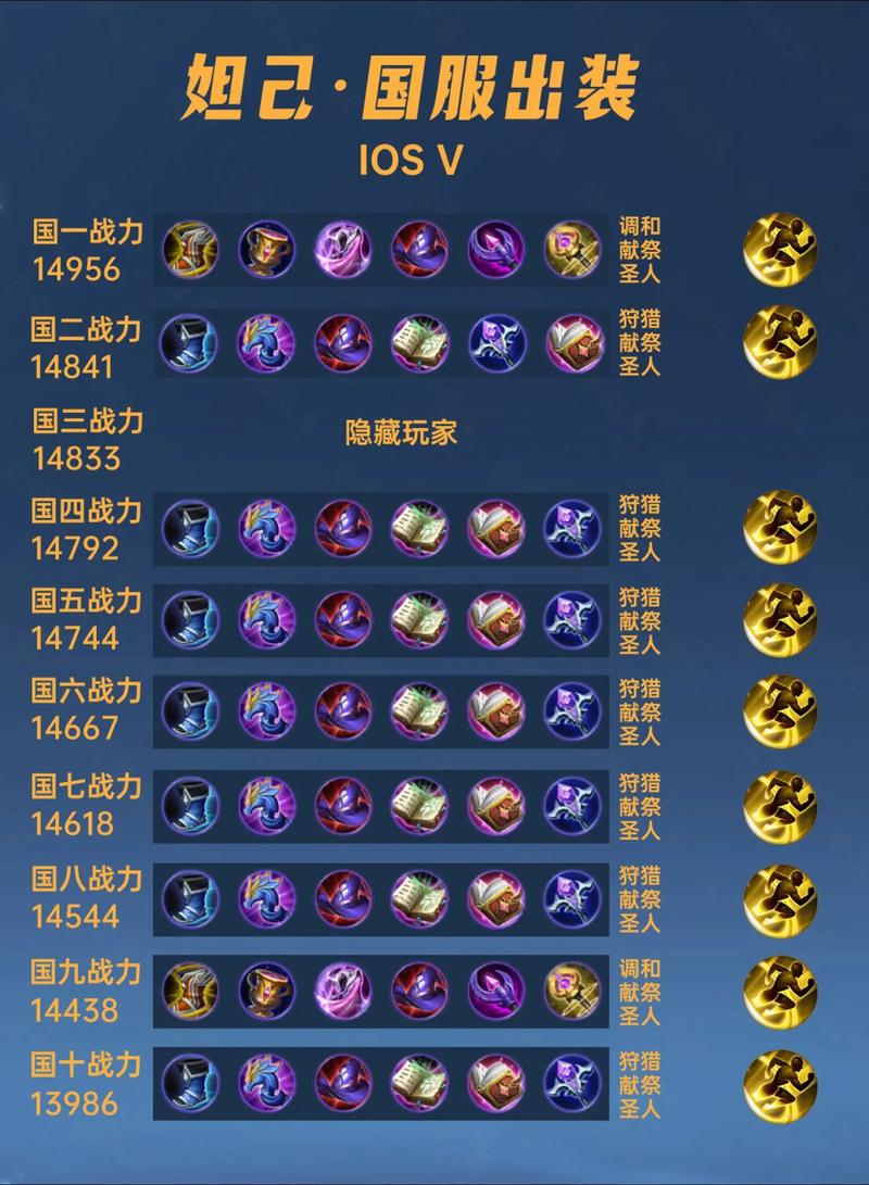 王者荣耀妲己秒人出装铭文