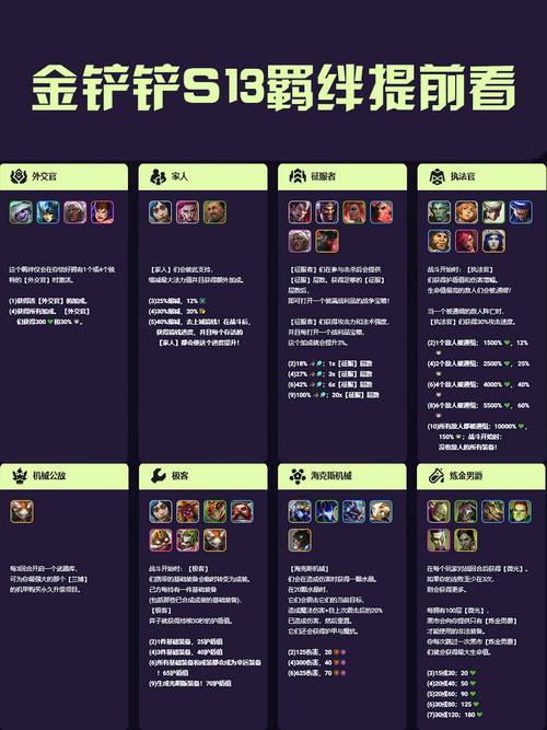 金铲铲之战s13征服者怎么收菜-攻略一览