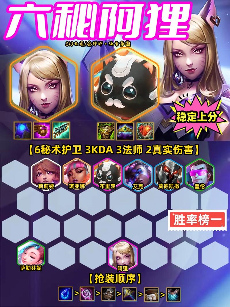 金铲铲之战s10后期无敌阵容搭配推荐