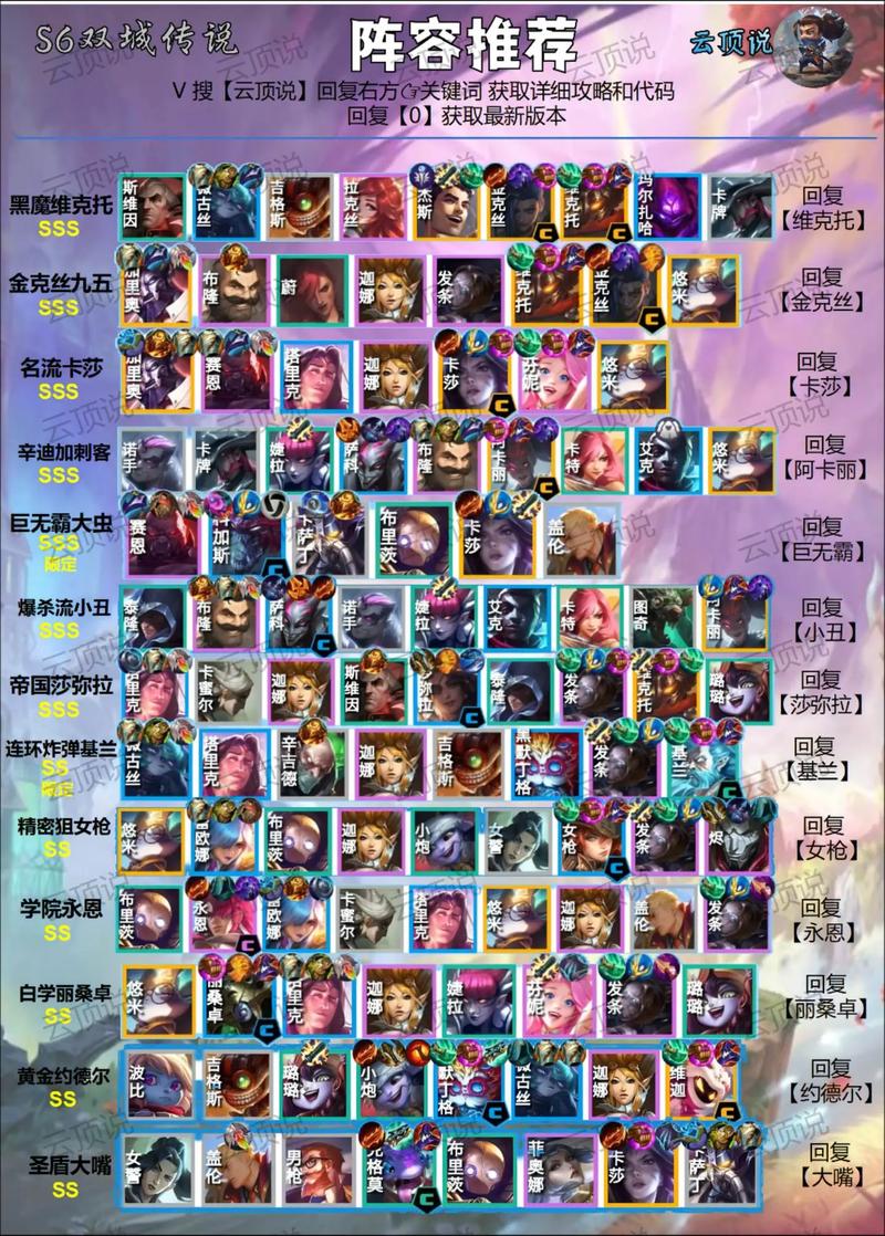 金铲铲之战s10后期要怎么玩-金铲铲之战s10后期玩法攻略