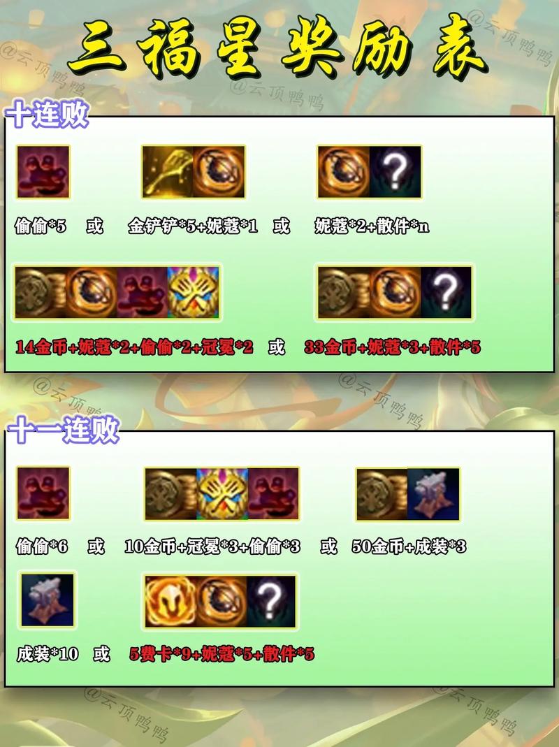 金铲铲之战媒体服怎么申请