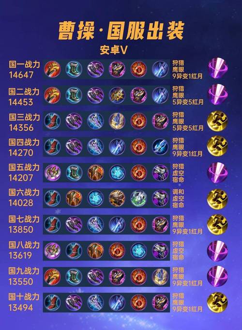 王者荣耀输出流曹操回血铭文是什么?如何搭配最强?