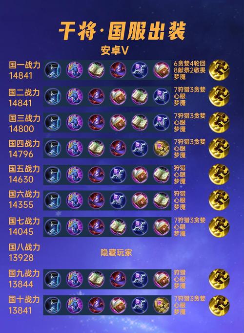 王者荣耀:干将莫邪秒人出装,超强六神装伤害太高