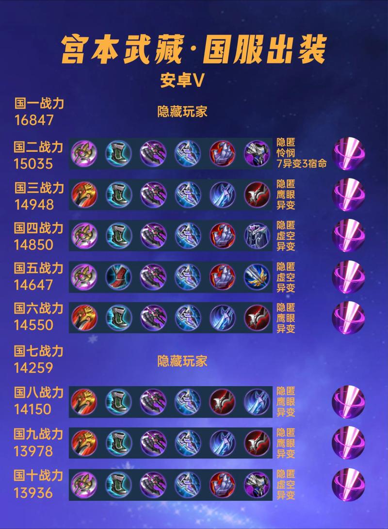 王者荣耀宫本武藏强势出装,无敌的我又一路了