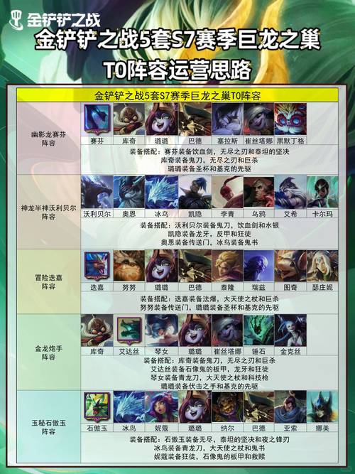金铲铲之战巨龙之巢阵容新手