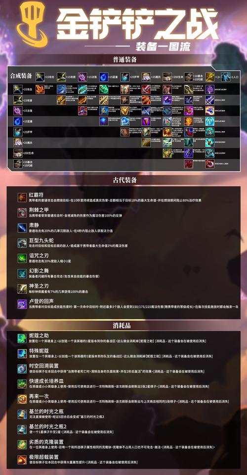 《金铲铲之战》时空裂缝秘法狐狸攻略
