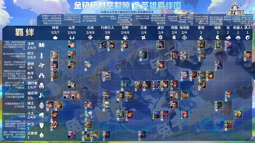 金铲铲之战最强阵容大全(五大顶级阵容)