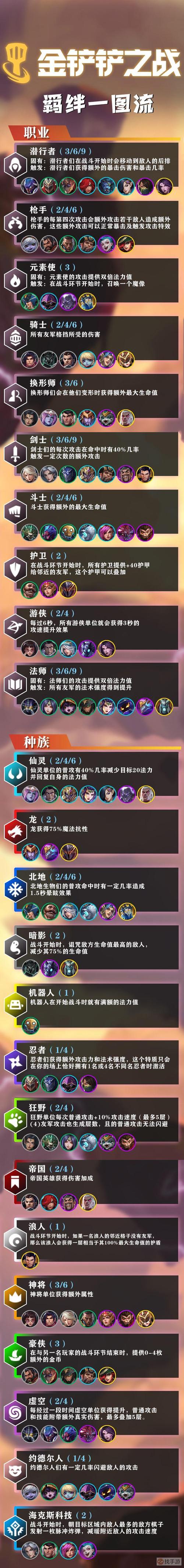 《金铲铲之战》时空裂缝抗伤无敌肉装神将攻略