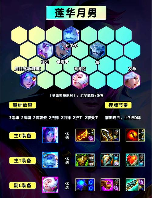 金铲铲之战,黑夜游侠阵容攻略——玩转无敌战斗组合