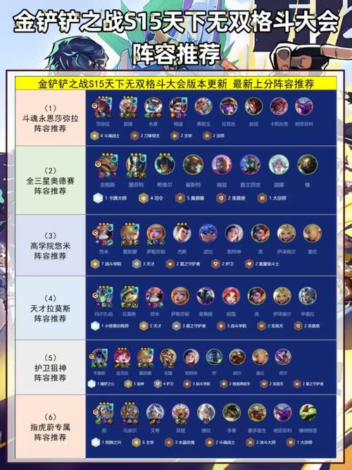 金铲铲s15最强阵容推荐