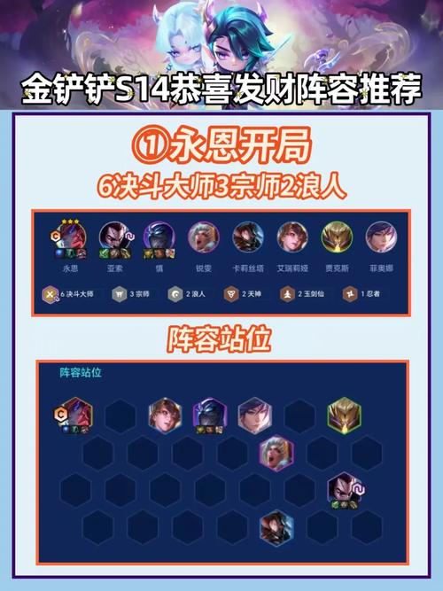 金铲铲之战s14最强阵容怎么搭配-s14最强阵容搭配推荐