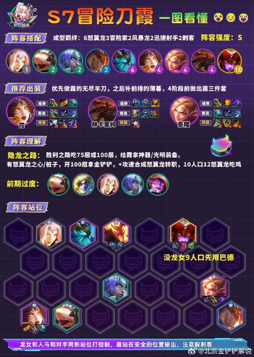 金铲铲之战巨龙之巢冒险霞要如何阵容