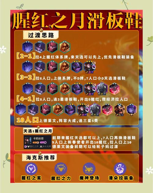 腥红之月阵容出装