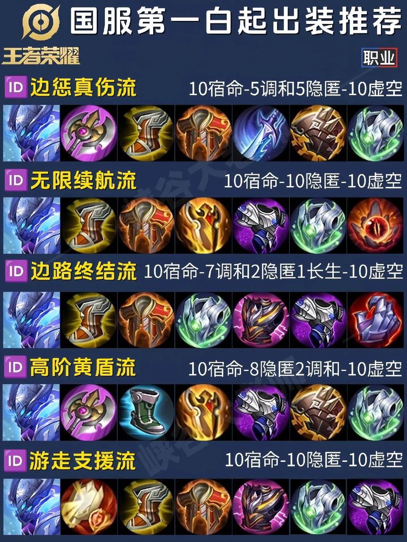 天启者出装攻略有哪些?适合搭配哪些装备?