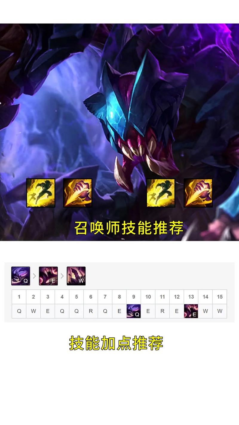 虚空遁地兽出装(S6LOL虚空逃生野兽Reksai介绍_虚空遁地兽出装(S6LOL...