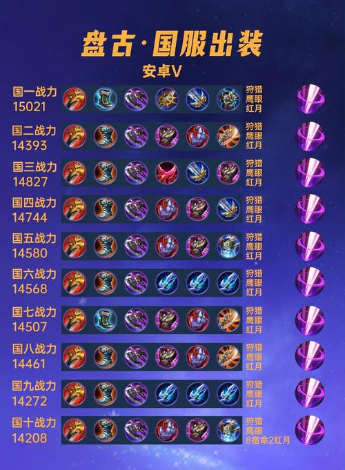 王者荣耀盘古出什么装备铭文伤害高最强