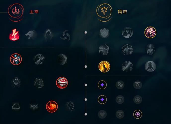 LOLS6冰鸟冰晶凤凰中单怎么出装