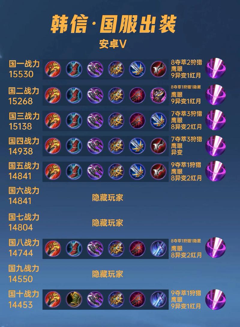 王者荣耀韩信最强出装是什么?如何搭配?