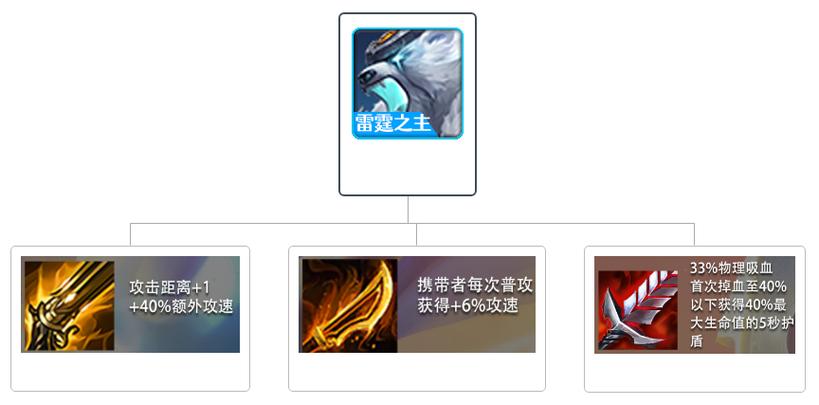 金铲铲之战复古阵容拉面熊阵容搭配攻略