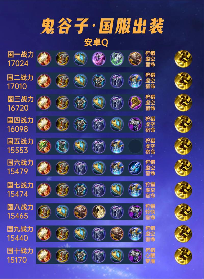 鬼谷子最强法术出装