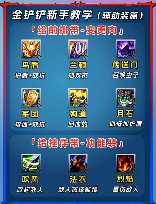 金铲铲之战神龙换形斯维因怎么玩