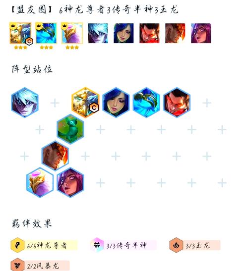 金铲铲之战狗熊阵容搭配推荐-狗熊阵容怎么搭配