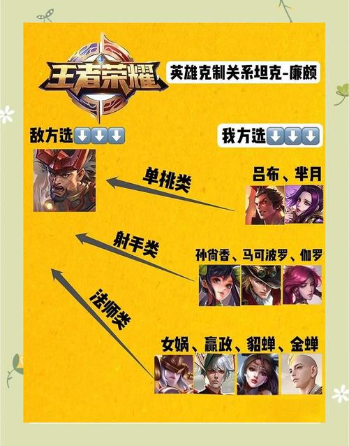 王者荣耀廉颇怎么做到秒杀敌人?如何快速掌握技巧?