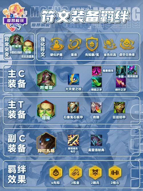 云顶之弈s13炼金男爵羁绊100层奖励是什么_云顶之弈手游