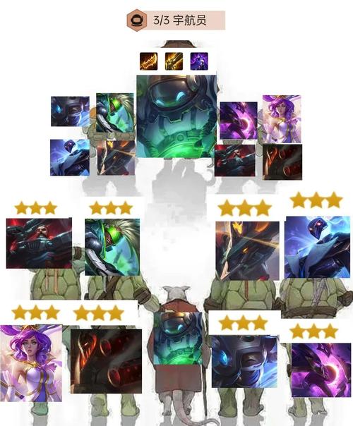 lol星界游神怎么玩?