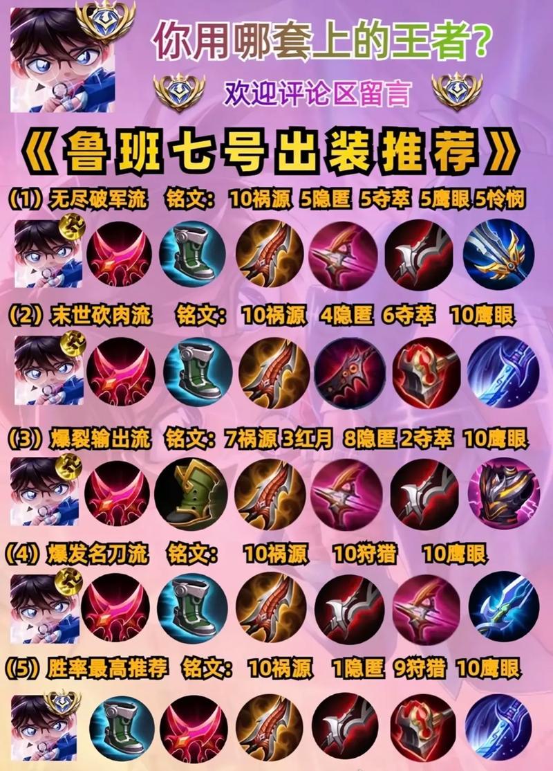 巅峰王者荣耀鲁班七号出装怎么搭配?最新版本推荐是什么?