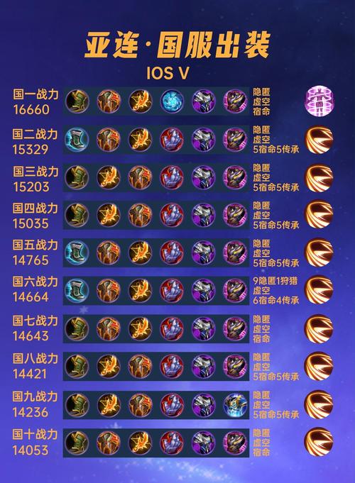 2025王者荣耀亚连最新出装铭文介绍